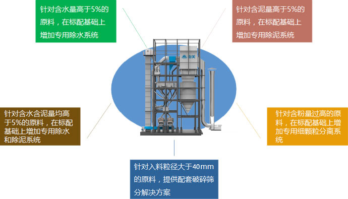 量身定制，精準服務(wù)