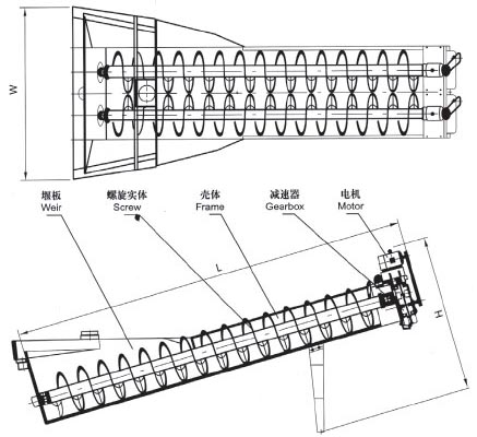 XL系列螺旋洗砂機、XLW系列洗石機