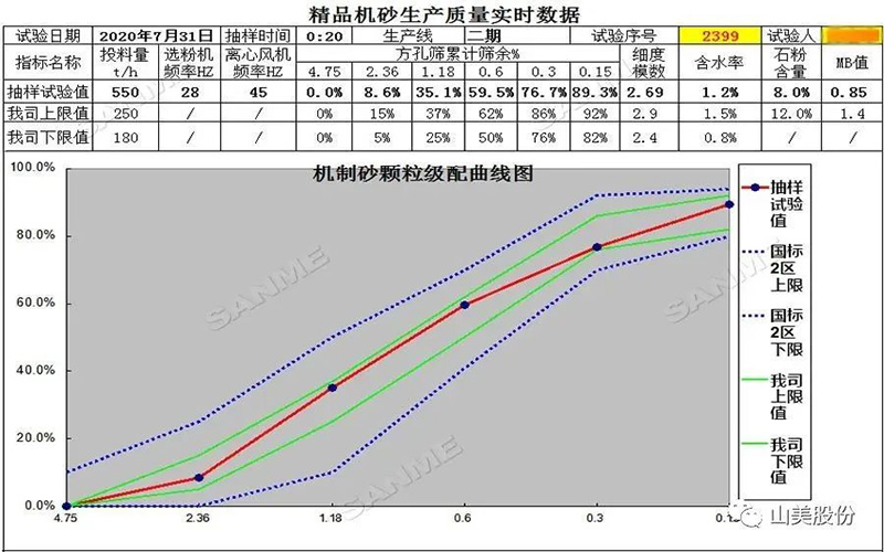 復(fù)購說明一切！東方希望集團第三次選擇山美精品樓站式機制砂生產(chǎn)系統(tǒng)