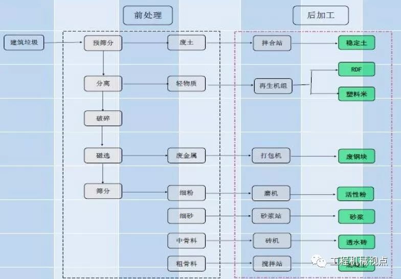 開辦一個(gè)建筑垃圾處理廠需要哪些手續(xù)？需要考慮哪些問題？